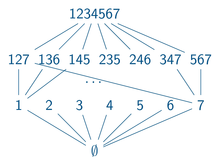 lattice of flats