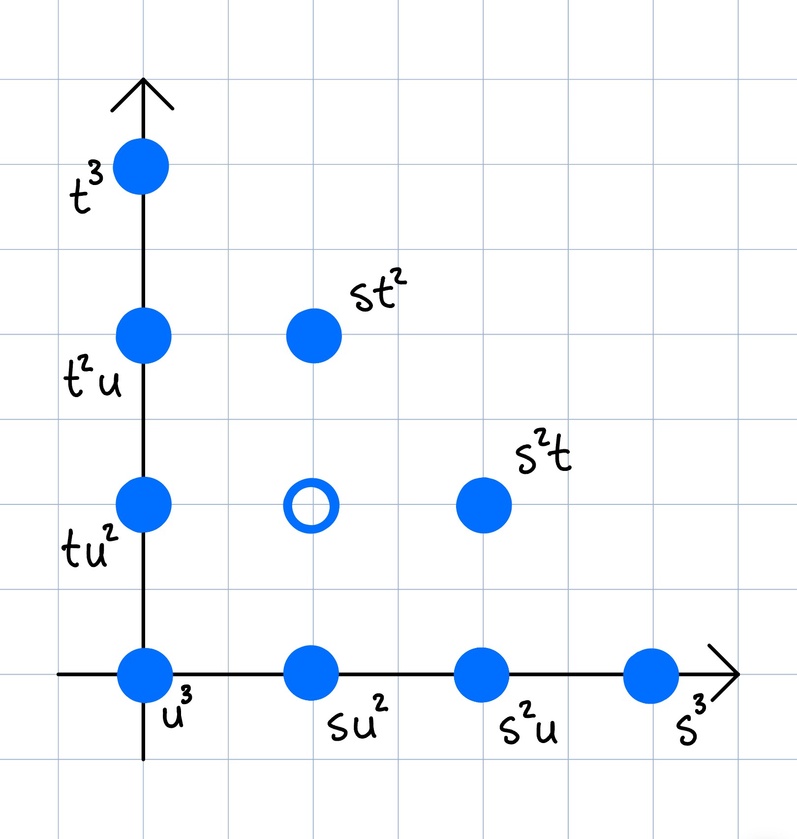 triangle3