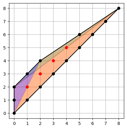 vertex_spans