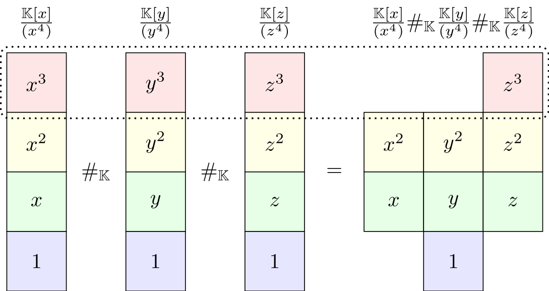 connected-sums