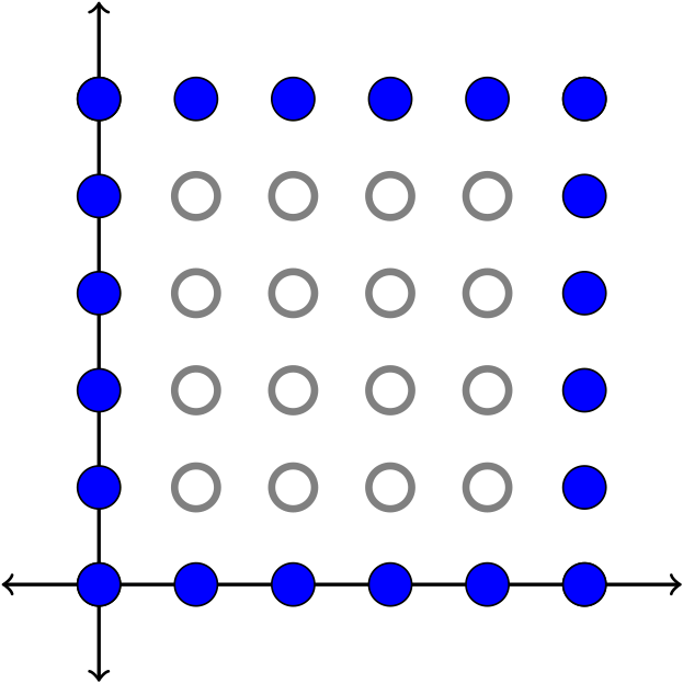 square=5