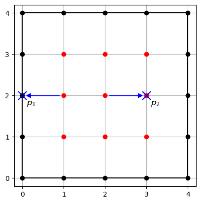 lemma2