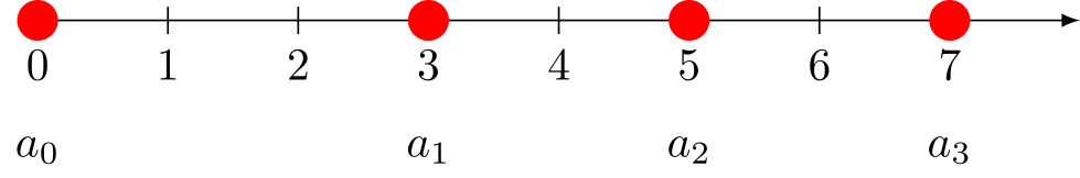 monomial-curve-holes
