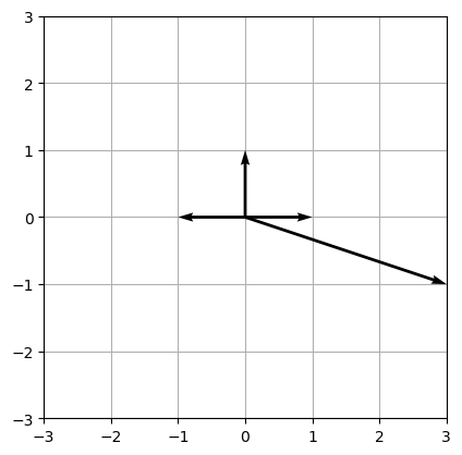 smooth-regularity-3-2-fan