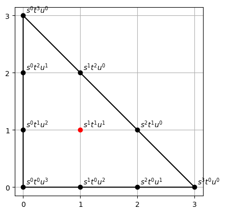 triangle-monomials